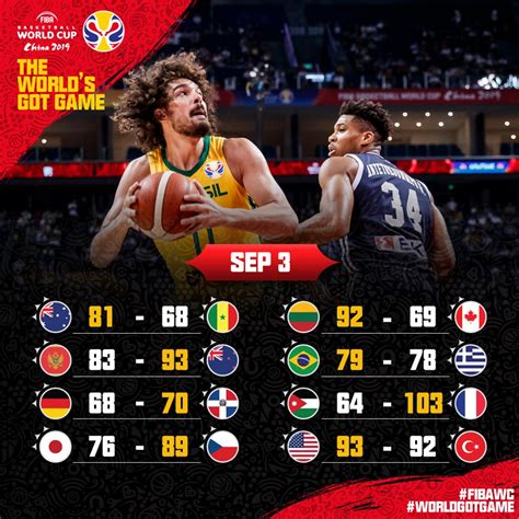 fiba world cup 2019 results